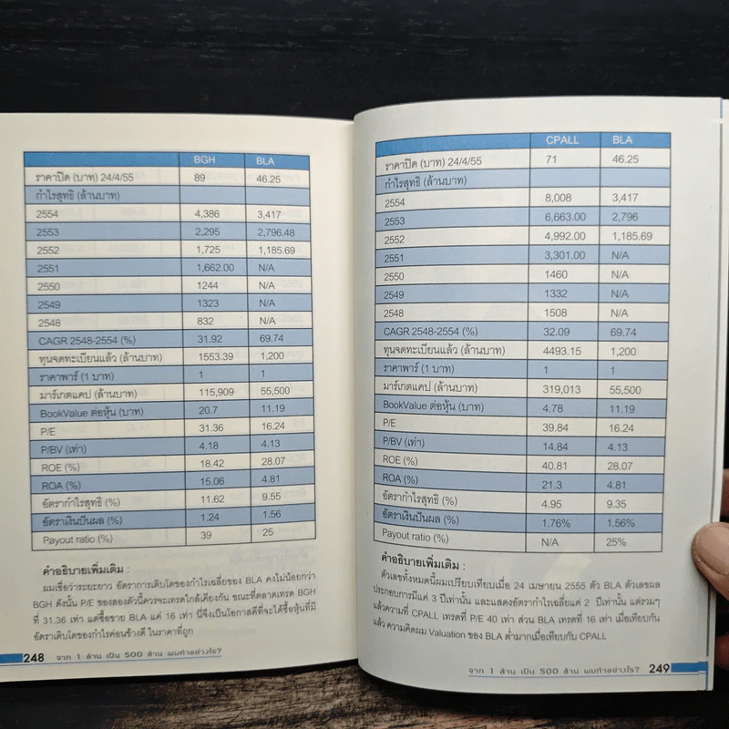 จาก 1 ล้านเป็น 500 ล้านผมทำอย่างไร - กิติชัย เตชะงามเลิศ รูปที่ 9