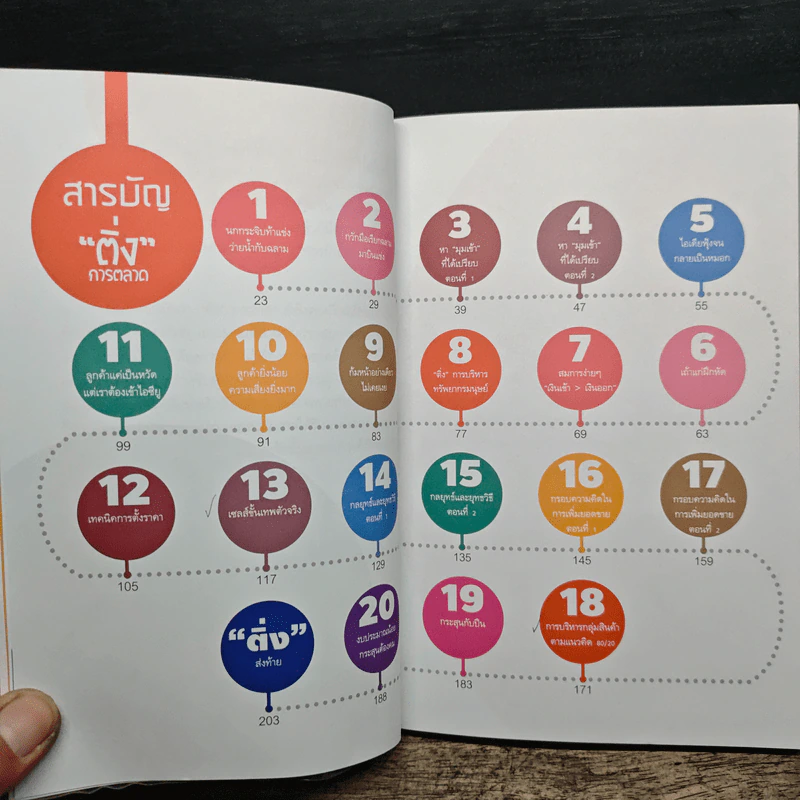 มาร์เก็ตติ้งสุดติ่ง - บุ้ง ดีดติ่งหู รูปที่ 7