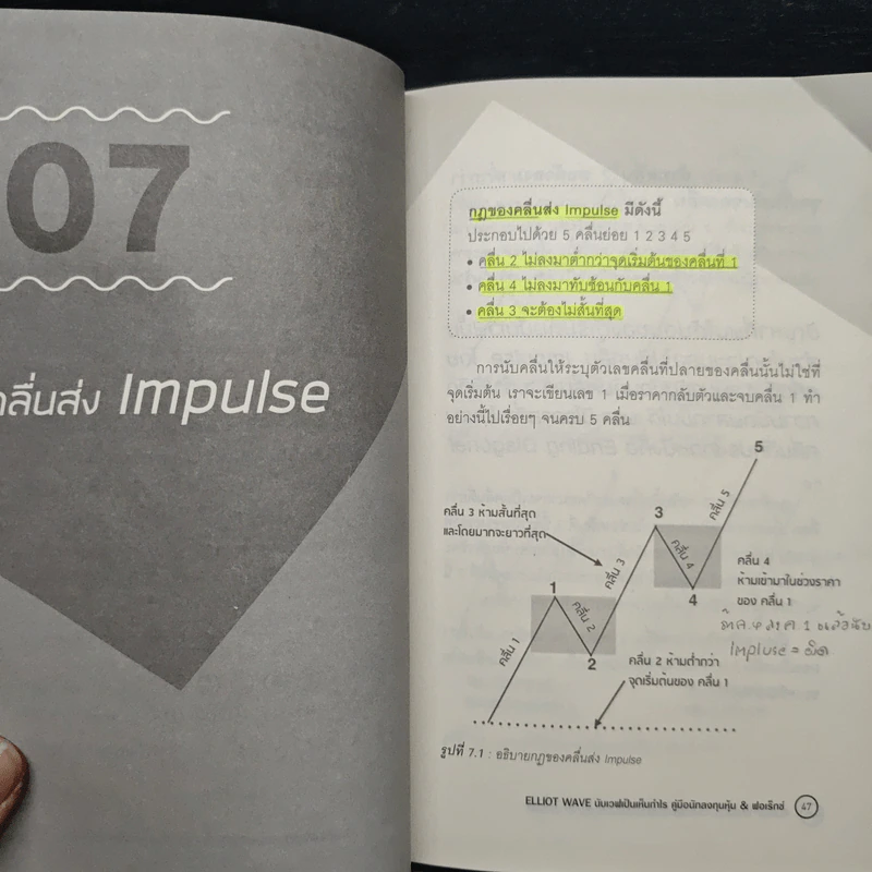 ELLIOT WAVE นับเวฟเป็นเห็นกำไร คู่มือนักลงทุนหุ้น & ฟอเร็กซ์ - ธนกร คุ้มรำไพ รูปที่ 10