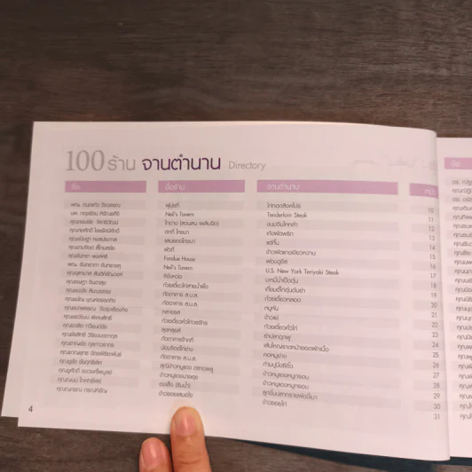 100 ร้านจานตำนาน - ธนาคารไทยพาณิชย์ รูปที่ 6