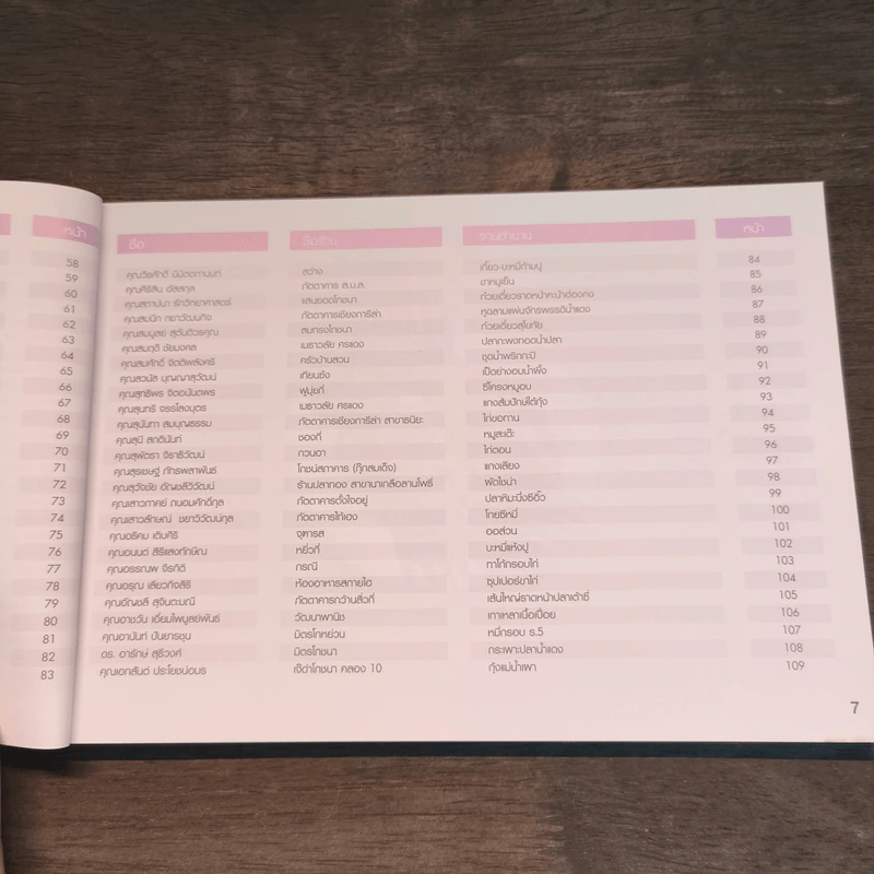 100 ร้านจานตำนาน - ธนาคารไทยพาณิชย์ รูปที่ 7