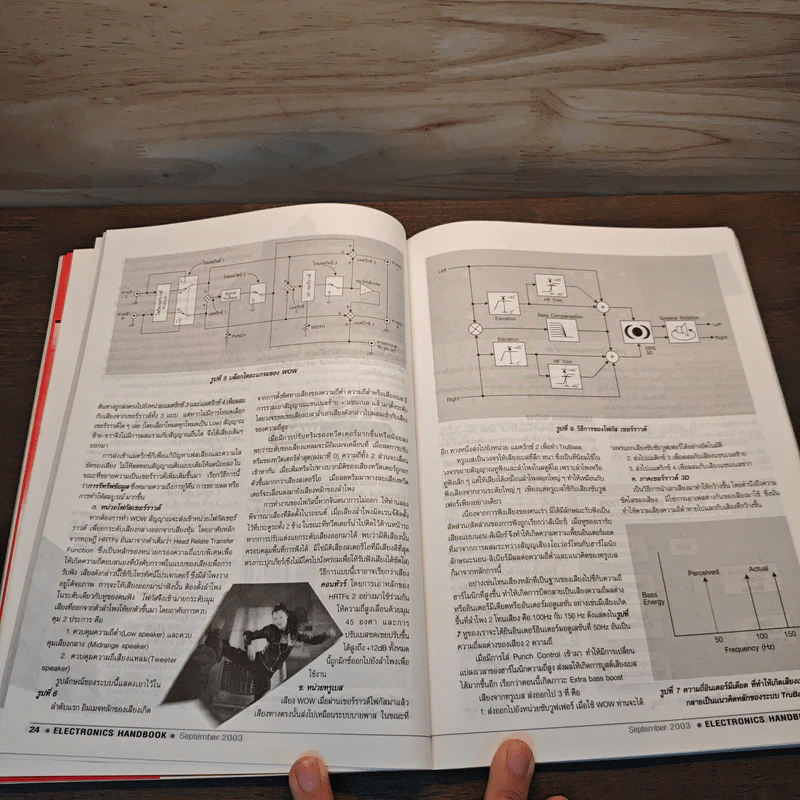 Electronics Handbook อิเล็กทรอนิกส์แฮนด์บุ๊ค ปีที่ 12 ฉบับที่ 85 ก.ย.2546 รูปที่ 9