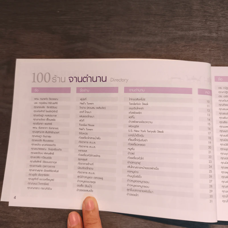 100 ร้านจานตำนาน - ธนาคารไทยพาณิชย์ รูปที่ 6