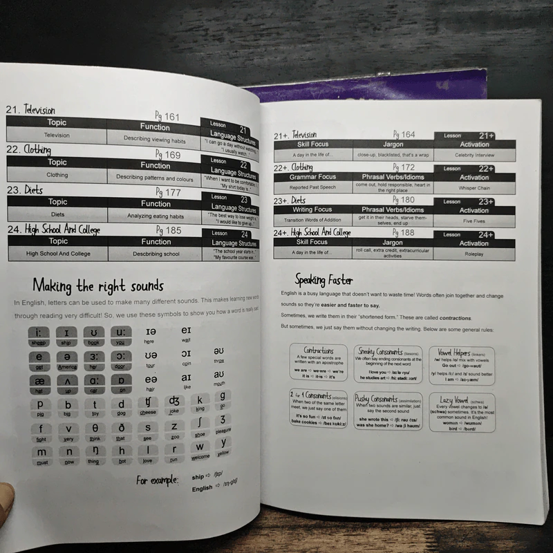 Book Interchange Book A-C รูปที่ 8