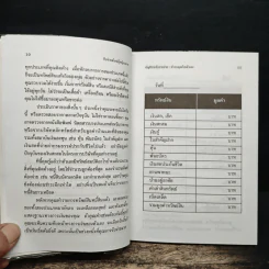จับฉ่าย สไตล์ผู้หญิงฉลาด - เพชรรัตน์ รูปที่ 9
