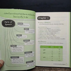 เก่ง Grammar ด้วย Mind Mapping รูปที่ 8