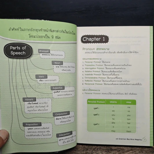 เก่ง Grammar ด้วย Mind Mapping รูปที่ 8