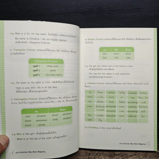 เก่ง Grammar ด้วย Mind Mapping รูปที่ 9