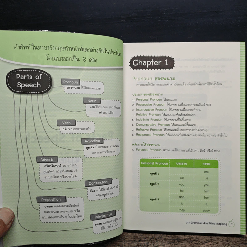 เก่ง Grammar ด้วย Mind Mapping รูปที่ 8