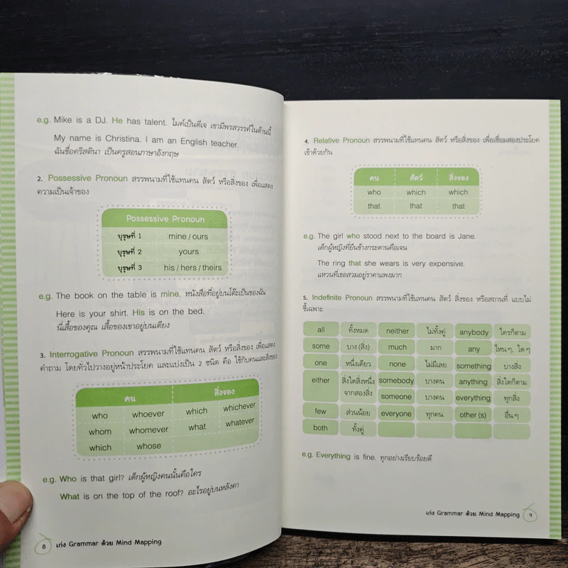 เก่ง Grammar ด้วย Mind Mapping รูปที่ 9