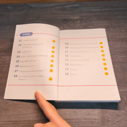 สรุปอินดิเคเตอร์ INDICATORS - ภาคิน รัตนกร รูปที่ 7
