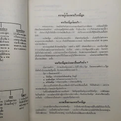 พระไตรปิฎก ฉบับสำหรับประชาชน ย่อความจากพระไตรปิฎกฉบับภาษาบาลี 45 เล่ม รูปที่ 8