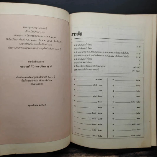 พจนานุกรม ฉบับราชบัณฑิตยสถาน พ.ศ.2525 รูปที่ 7