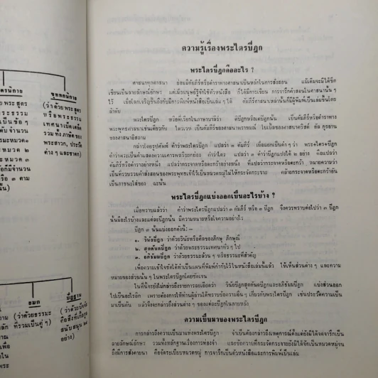 พระไตรปิฎก ฉบับสำหรับประชาชน ย่อความจากพระไตรปิฎกฉบับภาษาบาลี 45 เล่ม รูปที่ 8