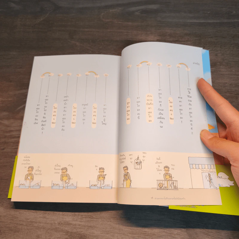 บันทึกของฉันกับมาเมะโกมะ เล่ม 2 - มายูมิ โยเนะมูระ รูปที่ 8