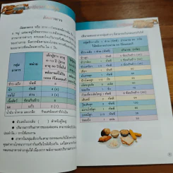 แนวทางการตักบาตรให้ได้บุญ - กรมอนามัย กระทรวงสาธารณสุข รูปที่ 8