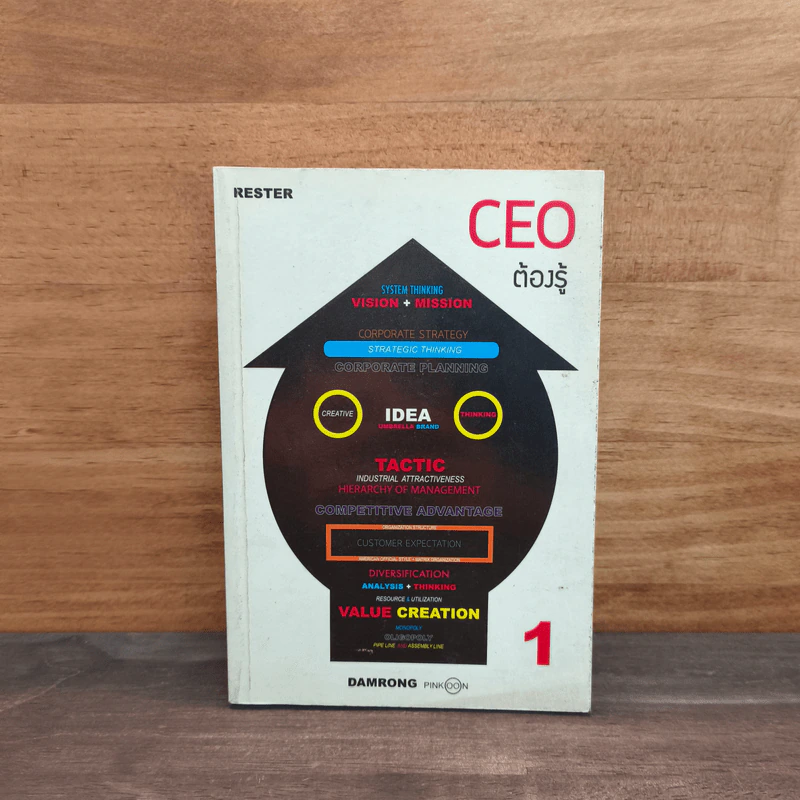 CEO ต้องรู้ - ดำรงค์ พิณคุณ รูปที่ 1