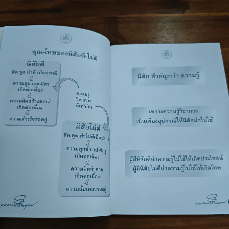ห้าห้องชีวิต เนรมิตนิสัย - พระภาวนาวิริยคุณ รูปที่ 7