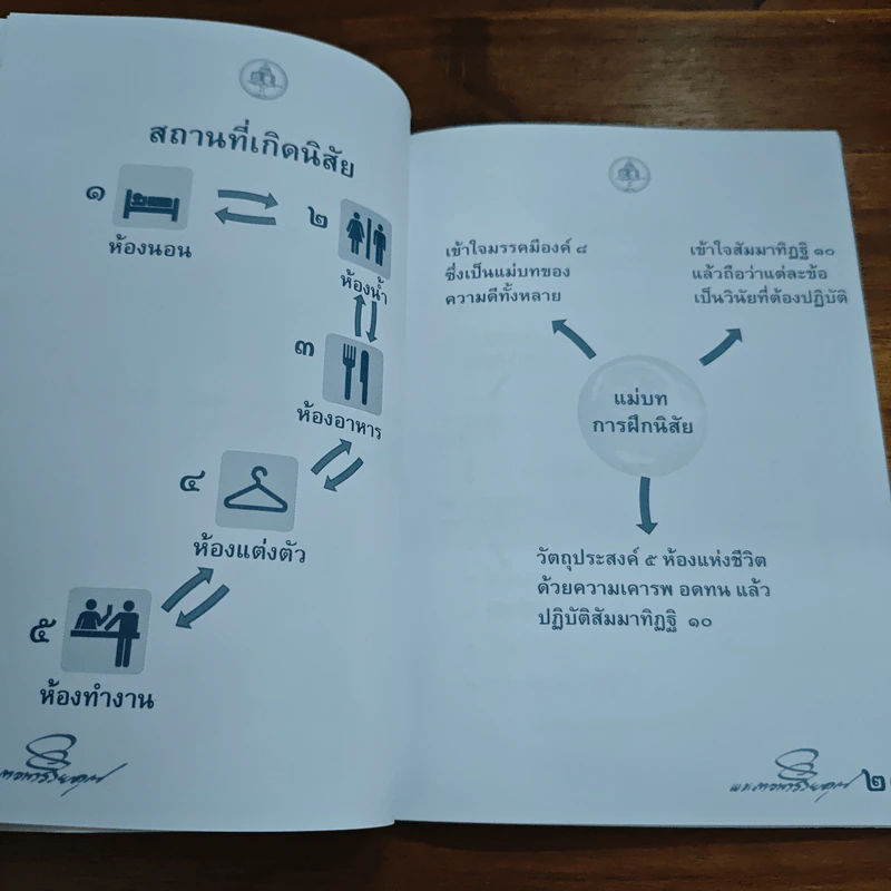 ห้าห้องชีวิต เนรมิตนิสัย - พระภาวนาวิริยคุณ รูปที่ 8