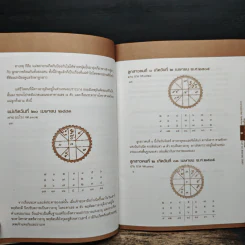 บทความโหราศาสตร์ 9 เรื่อง - อาจารย์ สาธิต กิตติทัตต์ รูปที่ 8