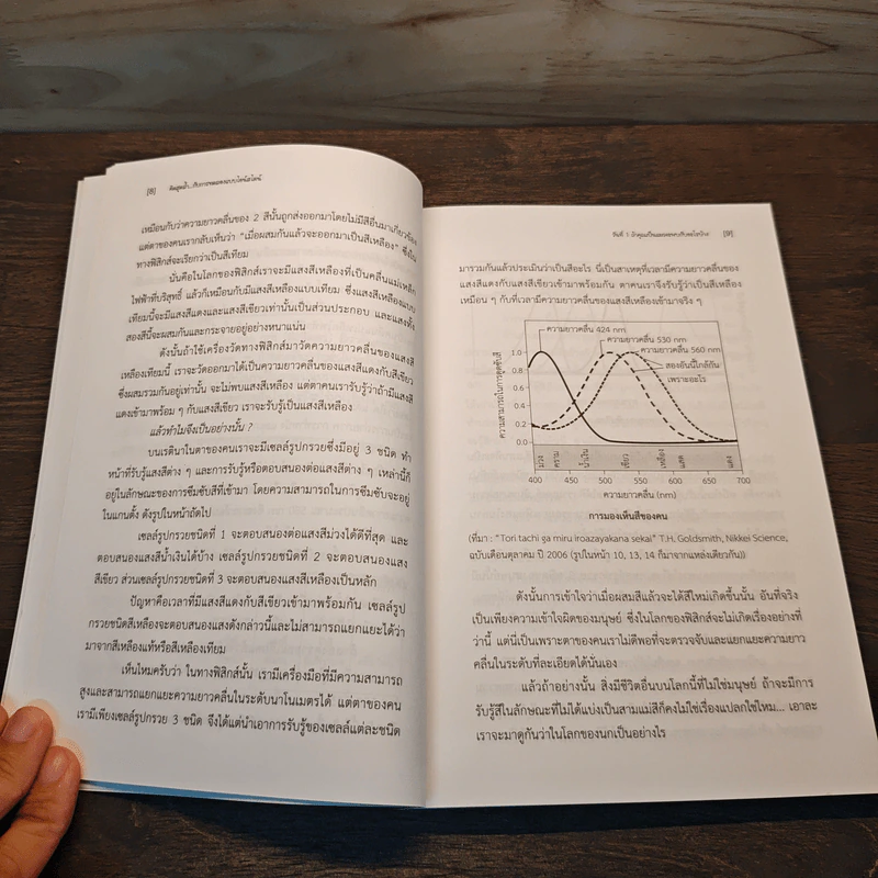 คิดสุดล้ำ กับการทดลองแบบไอน์สไตน์ - Kaoru Takeuchi, ดร.บัณฑิต โรจน์อารยานนท์ รูปที่ 9