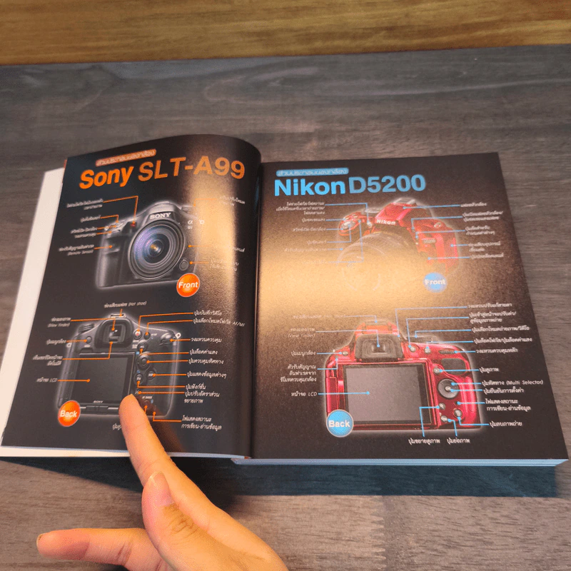 คู่มือถ่ายภาพด้วยกล้อง DSLR ฉบับสมบูรณ์ - ตะวัน พันธ์แก้ว รูปที่ 10