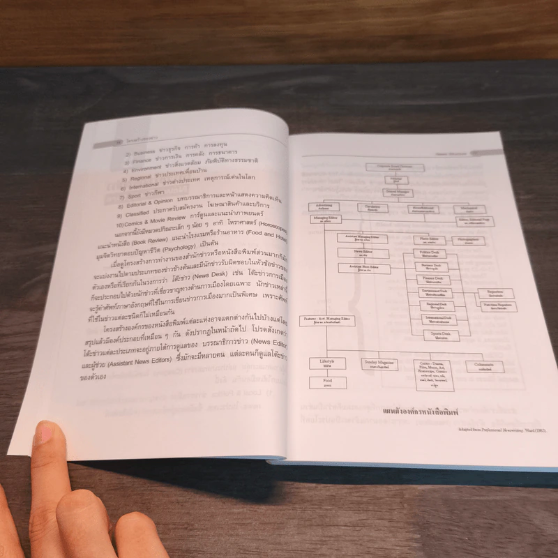 คู่มืออ่านข่าว ภาษาอังกฤษให้หนังสือพิมพ์ - ยงยุทธ ขำคง รูปที่ 9