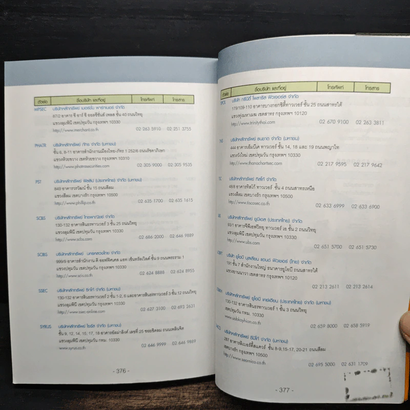 กลยุทธ์เด็ด เคล็ดการลงทุนใน Set 50 Index Options - ภาคภูมิ ภาคย์วิศาล รูปที่ 9