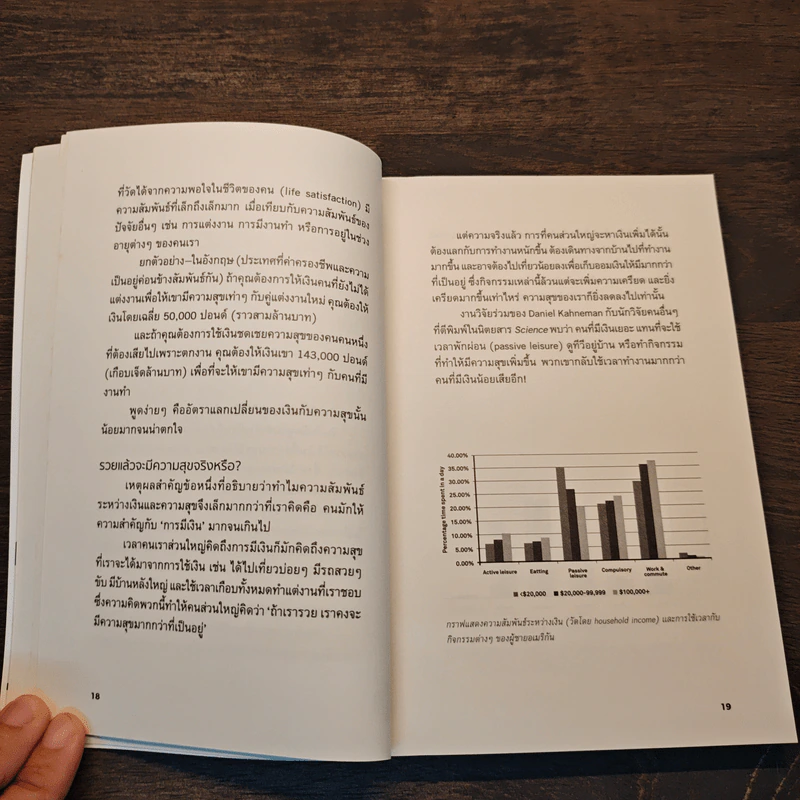 How Happiness Works ความสุขทำงานยังไง - ณัฐวุฒิ เผ่าทวี รูปที่ 7