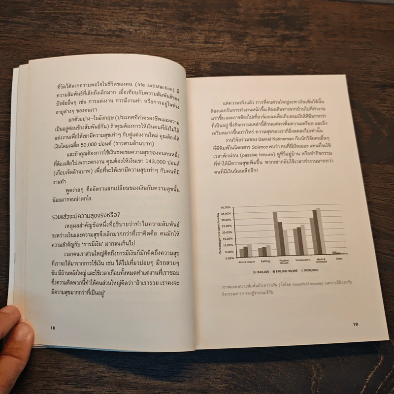 How Happiness Works ความสุขทำงานยังไง - ณัฐวุฒิ เผ่าทวี รูปที่ 8