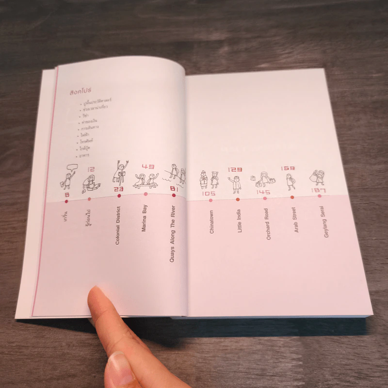 สิงคโปร์ คู่มือท่องเที่ยวสิงคโปร์ด้วยตัวเอง - โตมร ศุขปรีชา, กรกฎ พัลลภรักษา รูปที่ 8