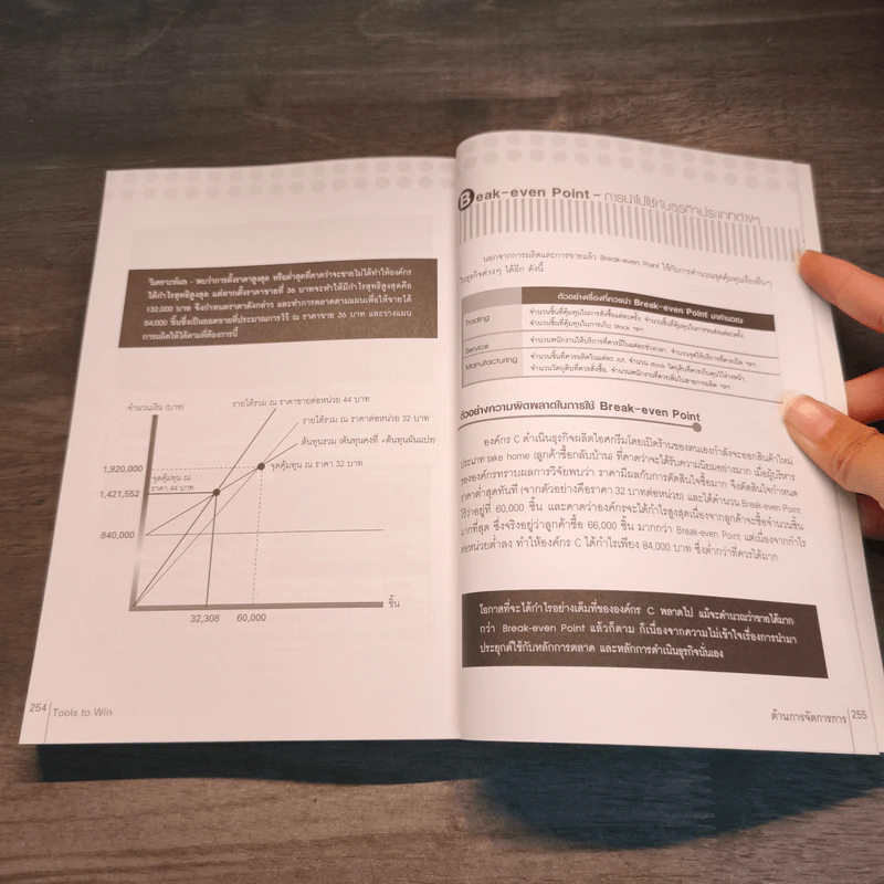 Tools to Win 30 เครื่องมือเพิ่มกำไร ที่ใครๆก็ทำได้ รูปที่ 10