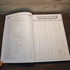 สูตรสำเร็จ Grammar Easy to Understand - อ.ชาญชัย บุญเฮ้า รูปที่ 8