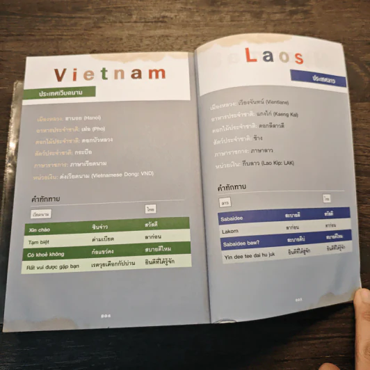 ศัพท์ 5 มิติ รูปที่ 8