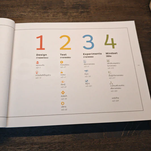 Testing Business Ideas คู่มือทดสอบไอเดียธุรกิจ - David J. Bland รูปที่ 7