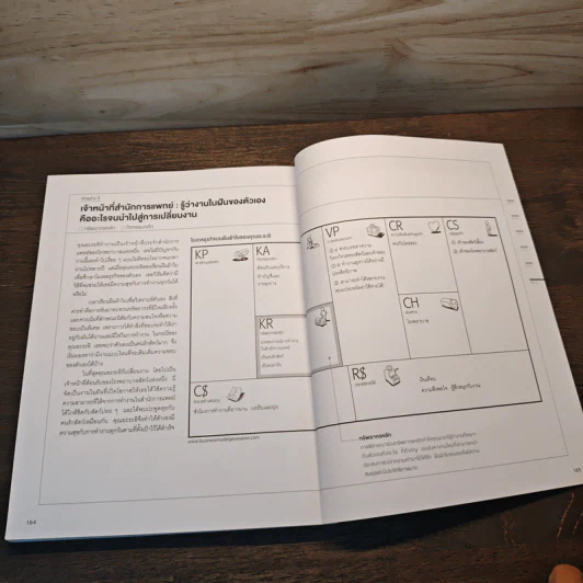 Business Model Generation Workbook สร้างโมเดลธุรกิจง่ายนิดเดียว - อิมะสึ มิกิ รูปที่ 9