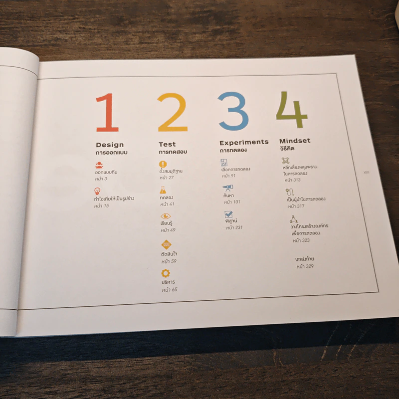 Testing Business Ideas คู่มือทดสอบไอเดียธุรกิจ - David J. Bland รูปที่ 7
