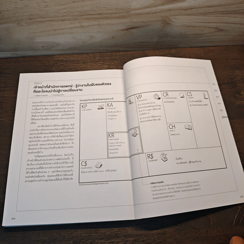 Business Model Generation Workbook สร้างโมเดลธุรกิจง่ายนิดเดียว - อิมะสึ มิกิ รูปที่ 9