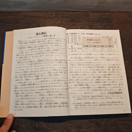 日本語能力試験 漢字ハンドブック หนังสือภาษาจีน รูปที่ 6