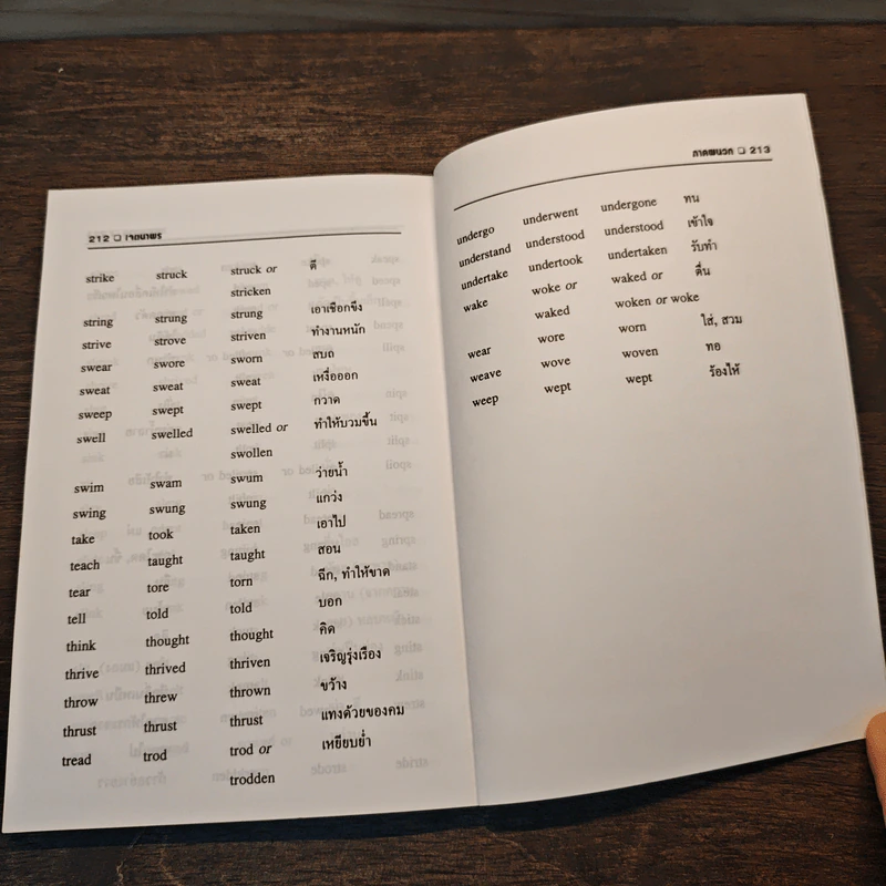 กาลและวาจก A BOOK OF TENSES AND VOICE รูปที่ 9