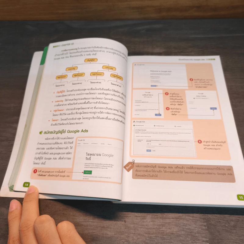 ยิงโฆษณาด้วย Google Ads จะขายอะไรก็ปัง! รูปที่ 11