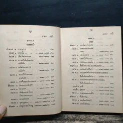 ประมวลกฎหมายแพ่งและพาณิชย์ บรรพ 1-6 และประมวลกฎหมายอาญา (ฉบับมาตรฐาน) - สมโภชน์ เกิดมณี รูปที่ 13