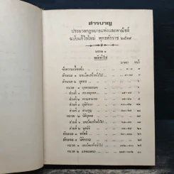 ประมวลกฎหมายแพ่งและพาณิชย์ บรรพ 1-6 และประมวลกฎหมายอาญา (ฉบับมาตรฐาน) - สมโภชน์ เกิดมณี รูปที่ 7