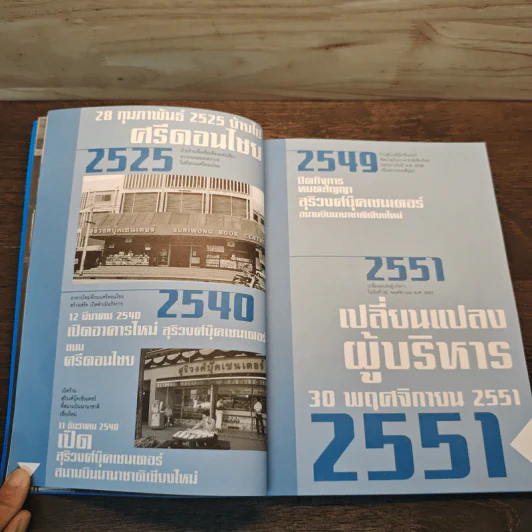 คนขายหนังสือ สุริวงศ์บุีคเซนเตอร์ จาก 2497ถึง2551 รูปที่ 8