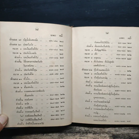 ประมวลกฎหมายแพ่งและพาณิชย์ บรรพ 1-6 และประมวลกฎหมายอาญา (ฉบับมาตรฐาน) - สมโภชน์ เกิดมณี รูปที่ 11