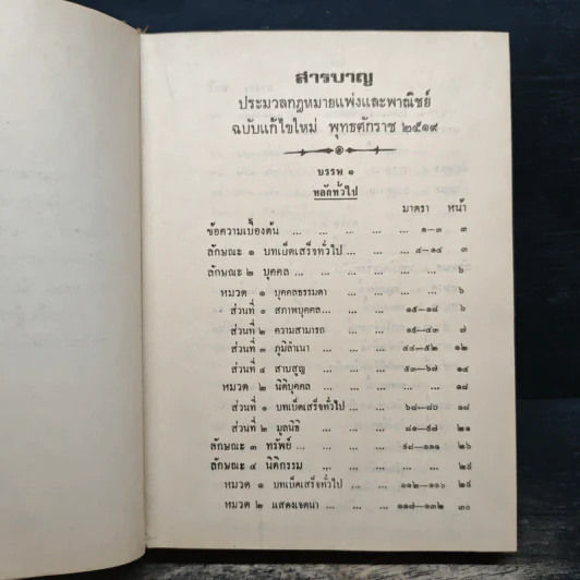 ประมวลกฎหมายแพ่งและพาณิชย์ บรรพ 1-6 และประมวลกฎหมายอาญา (ฉบับมาตรฐาน) - สมโภชน์ เกิดมณี รูปที่ 7