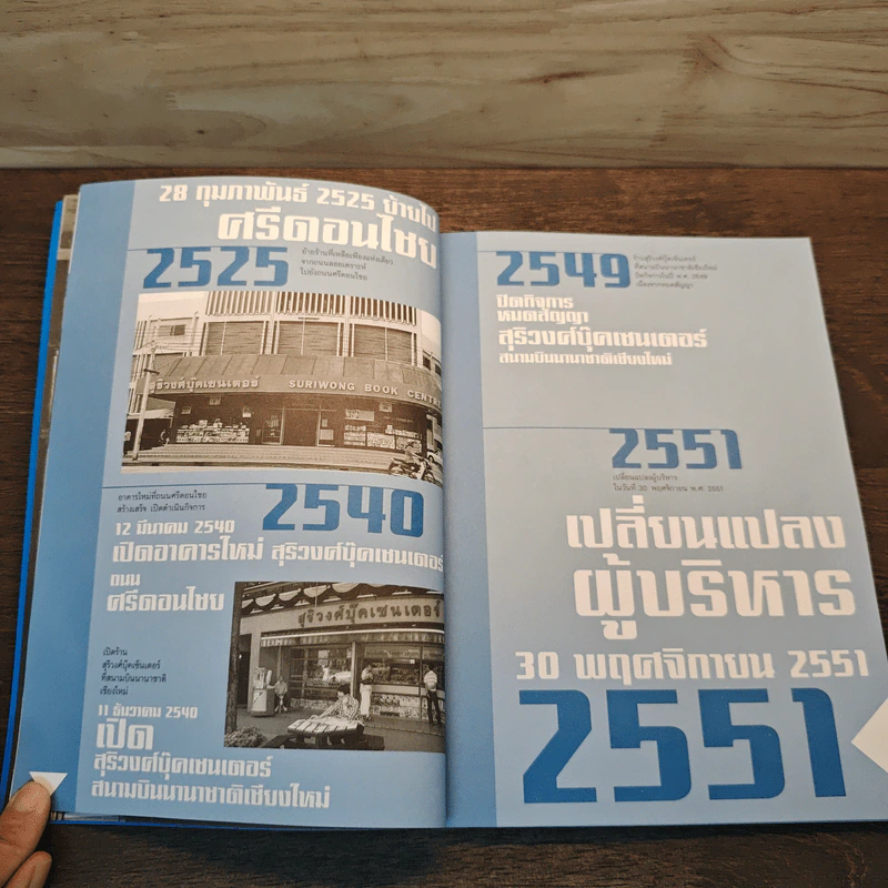 คนขายหนังสือ สุริวงศ์บุีคเซนเตอร์ จาก 2497ถึง2551 รูปที่ 8