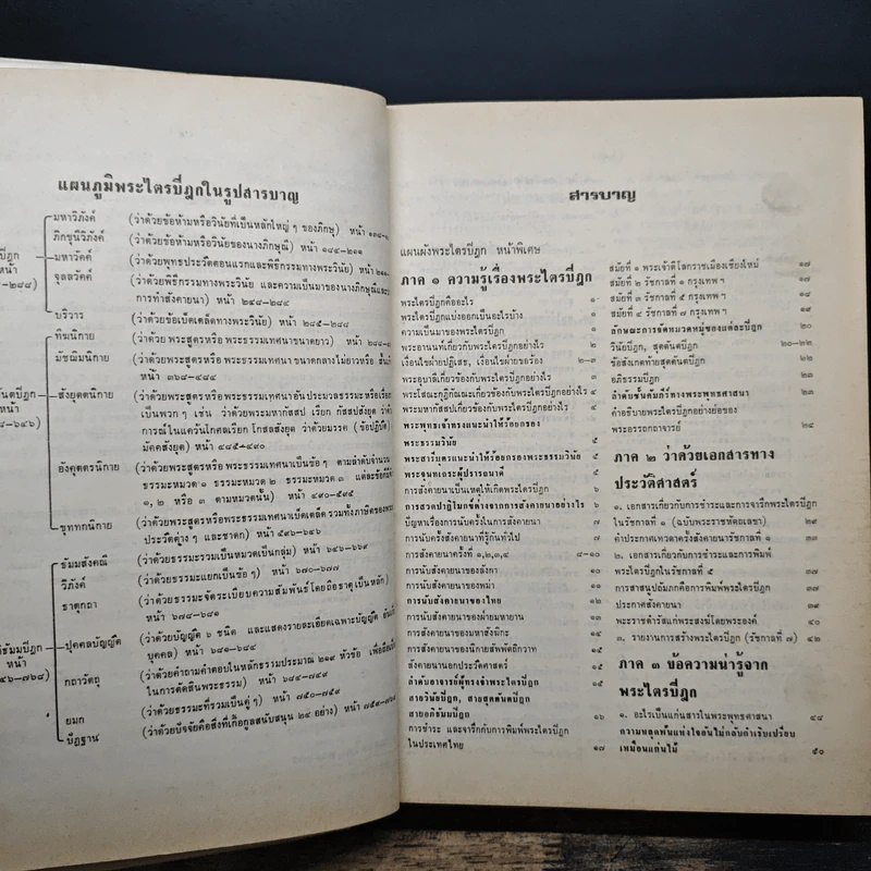 พระไตรปิฎกฉบับสำหรับประชาชน - สุชีพ ปุญญานุภาพ รูปที่ 7