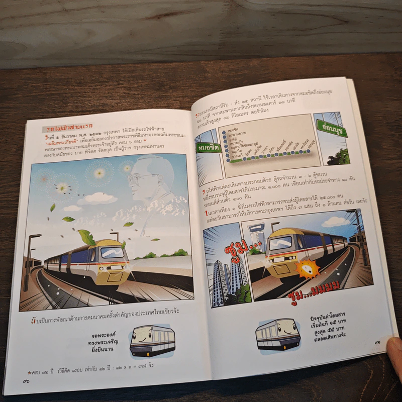 แรกเริ่มในประเทศไทย เล่ม 2 - สุดใจ พรหมเกิด, ดีวัน พรหมมาณพ รูปที่ 8