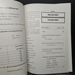 วารสารเศรษฐศาสตร์ธรรมศาสตร์ ปีที่ 24 ฉบับที่ 2 มิ.ย.2549 รูปที่ 6
